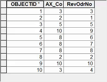 SQL Order by Sample Application